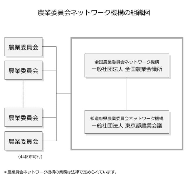 平成28年版東京都区市町村組織人事一覧-